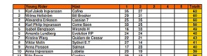 stallning_cup
